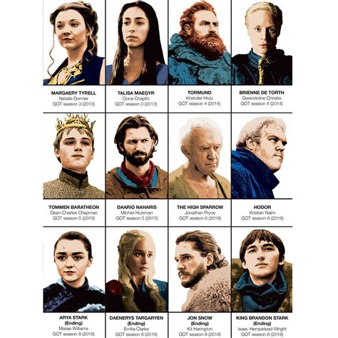 rothaariger game of thrones|Alphabetical List of Games of Thrones Characters A